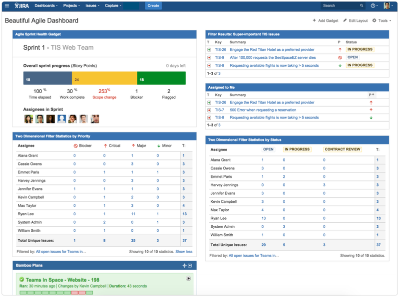 Project Management